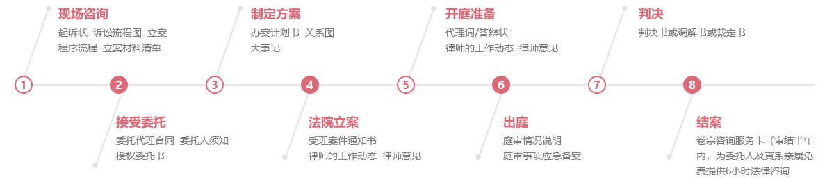鄭州律師服務流程
